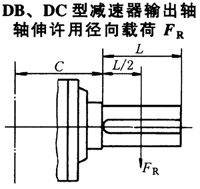 DBY、DCY硬齒面減速機(jī)輸出軸軸伸許用徑向載荷